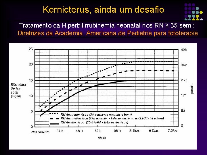 Kernicterus, ainda um desafio Tratamento da Hiperbilirrubinemia neonatal nos RN ≥ 35 sem :