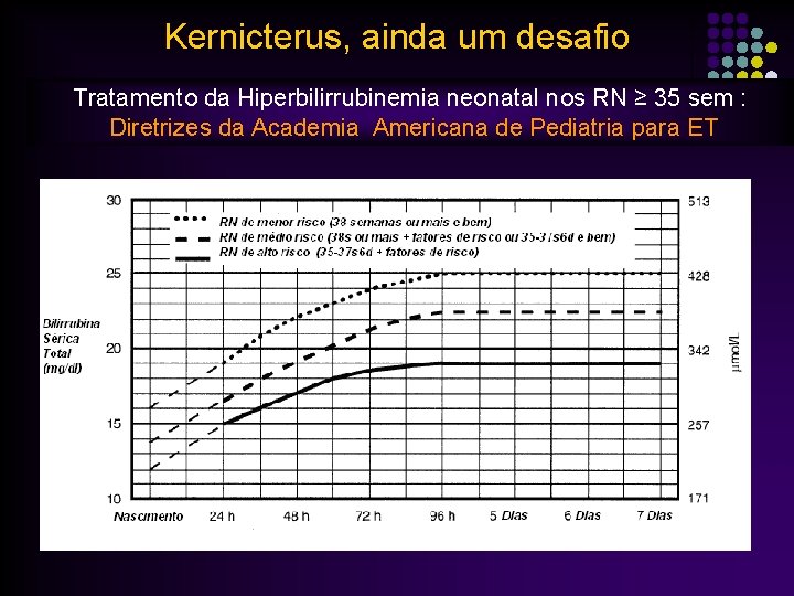 Kernicterus, ainda um desafio Tratamento da Hiperbilirrubinemia neonatal nos RN ≥ 35 sem :