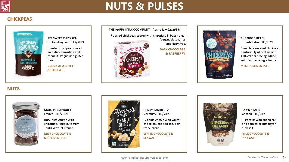 NUTS & PULSES CHICKPEAS THE HAPPY SNACK COMPANY (Australia – 12/2019) MY SWEET CHICKPEA