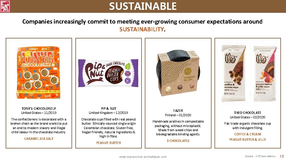SUSTAINABLE Companies increasingly commit to meeting ever-growing consumer expectations around SUSTAINABILITY. TONY'S CHOCOLONELY United-States
