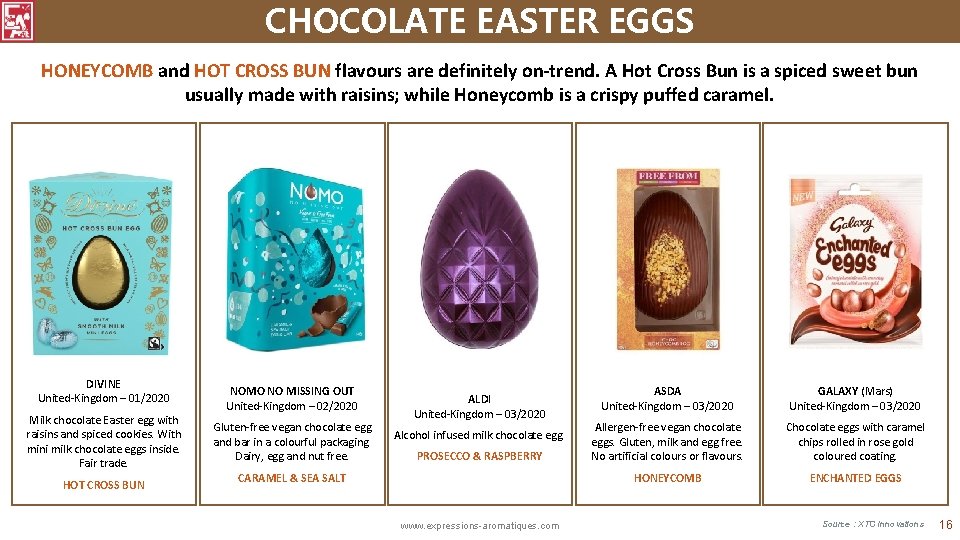CHOCOLATE EASTER EGGS HONEYCOMB and HOT CROSS BUN flavours are definitely on-trend. A Hot