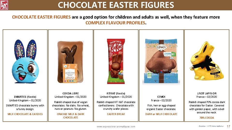 CHOCOLATE EASTER FIGURES are a good option for children and adults as well, when