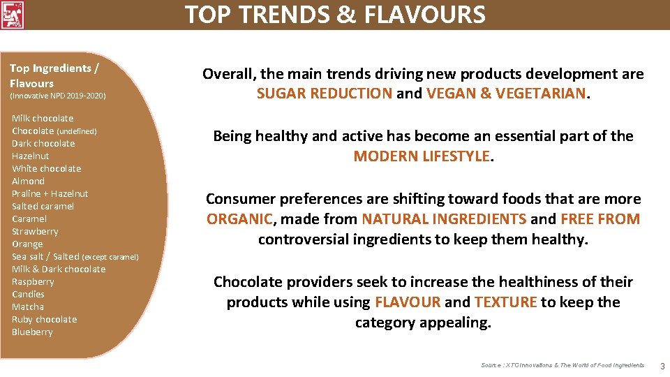 TOP TRENDS & FLAVOURS Top Ingredients / Flavours (Innovative NPD 2019 -2020) Milk chocolate