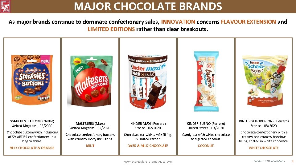 MAJOR CHOCOLATE BRANDS As major brands continue to dominate confectionery sales, INNOVATION concerns FLAVOUR