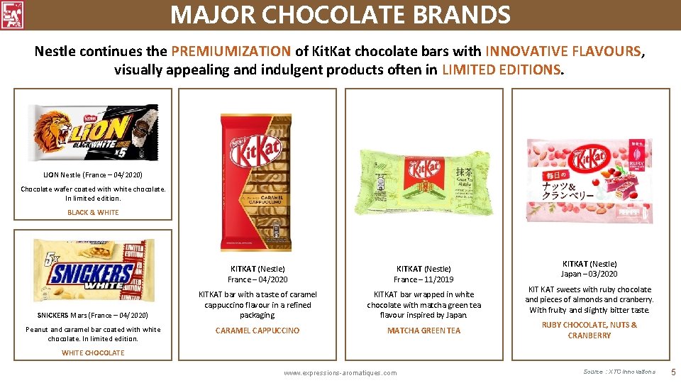 MAJOR CHOCOLATE BRANDS Nestle continues the PREMIUMIZATION of Kit. Kat chocolate bars with INNOVATIVE