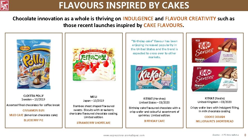 FLAVOURS INSPIRED BY CAKES Chocolate innovation as a whole is thriving on INDULGENCE and
