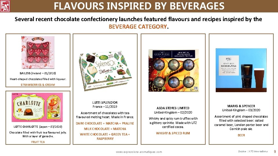 FLAVOURS INSPIRED BY BEVERAGES Several recent chocolate confectionery launches featured flavours and recipes inspired