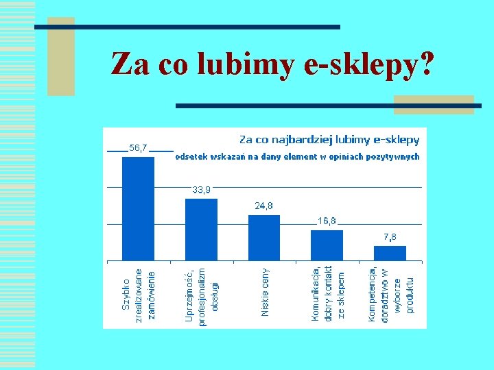 Za co lubimy e-sklepy? 