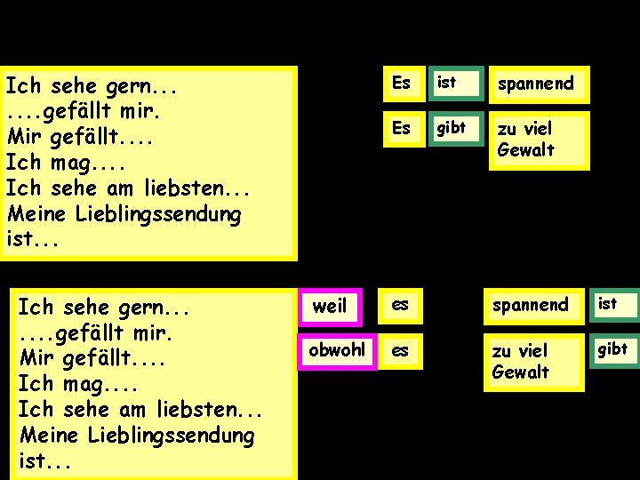 Ich sehe gern. . . gefällt mir. Mir gefällt. . . . Ich mag.