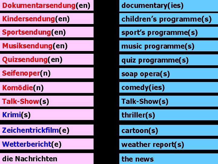 Dokumentarsendung(en) documentary(ies) Kindersendung(en) children’s programme(s) Sportsendung(en) sport’s programme(s) Musiksendung(en) music programme(s) Quizsendung(en) quiz programme(s)
