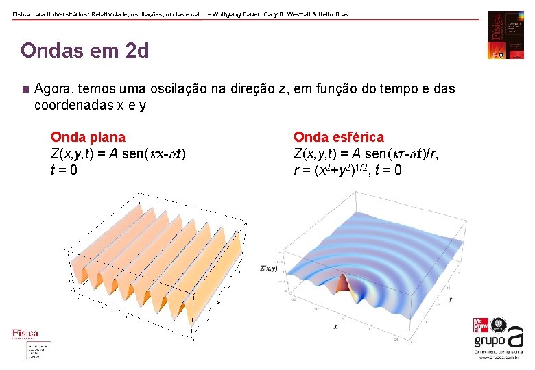 Física para Universitários: Relatividade, oscilações, ondas e calor – Wolfgang Bauer, Gary D. Westfall