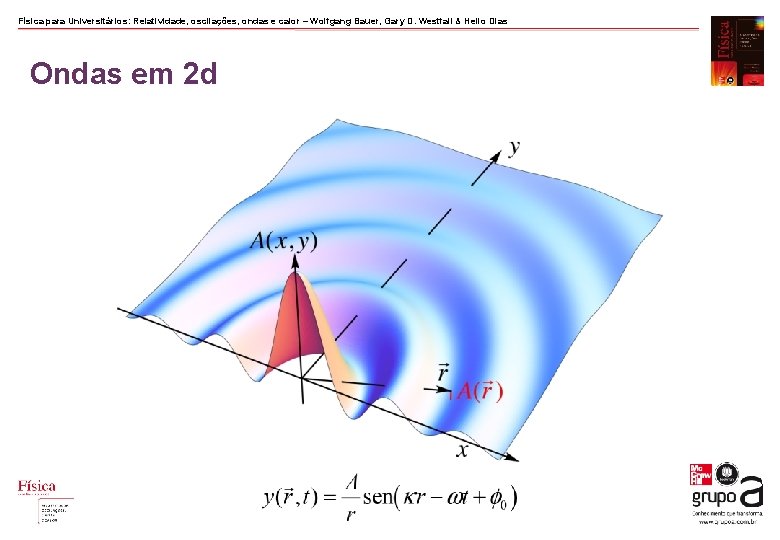 Física para Universitários: Relatividade, oscilações, ondas e calor – Wolfgang Bauer, Gary D. Westfall