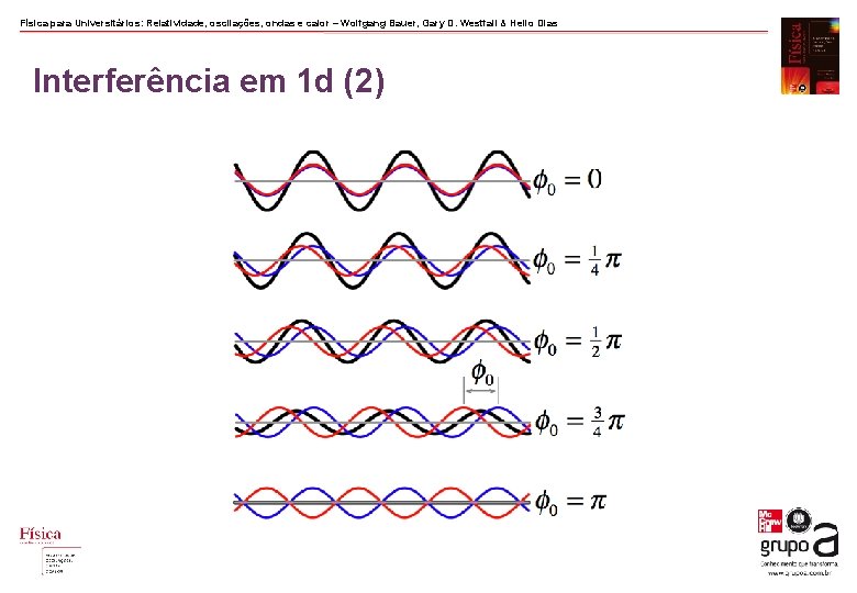 Física para Universitários: Relatividade, oscilações, ondas e calor – Wolfgang Bauer, Gary D. Westfall