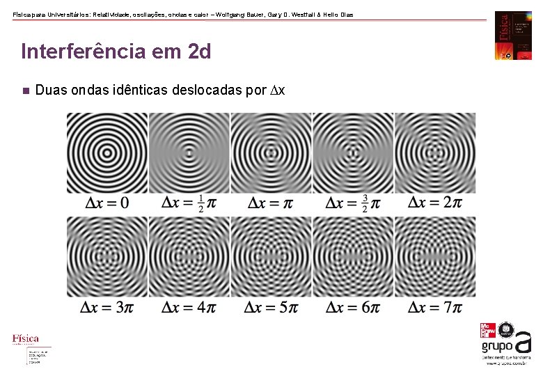 Física para Universitários: Relatividade, oscilações, ondas e calor – Wolfgang Bauer, Gary D. Westfall