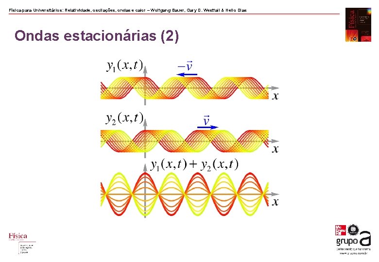 Física para Universitários: Relatividade, oscilações, ondas e calor – Wolfgang Bauer, Gary D. Westfall