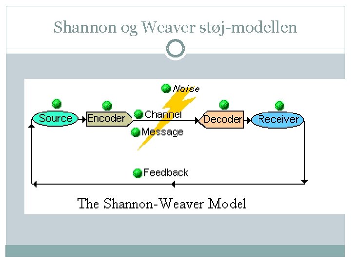 Shannon og Weaver støj-modellen 
