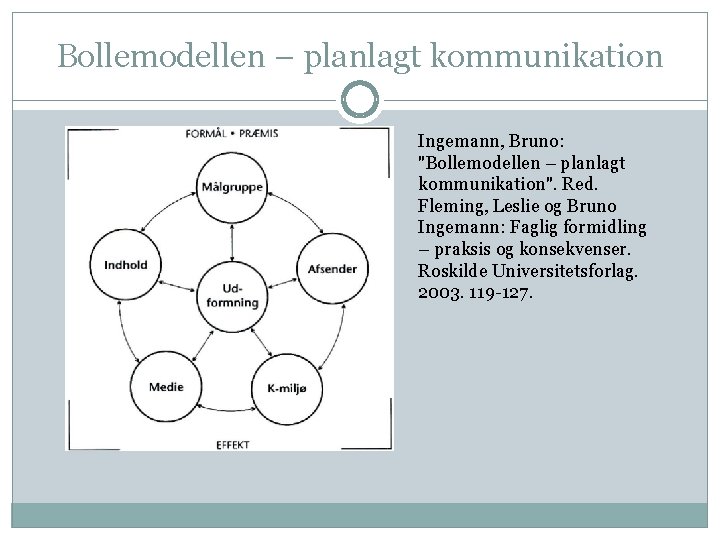 Bollemodellen – planlagt kommunikation Ingemann, Bruno: "Bollemodellen – planlagt kommunikation". Red. Fleming, Leslie og