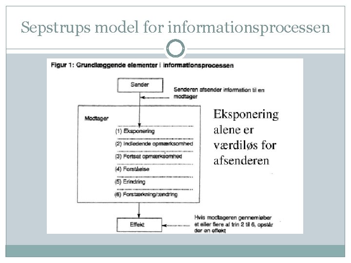 Sepstrups model for informationsprocessen 