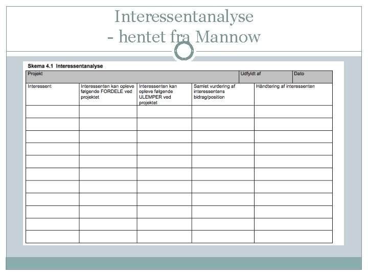 Interessentanalyse - hentet fra Mannow 