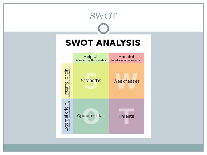 SWOT 