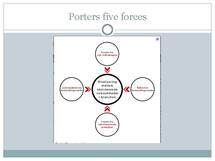 Porters five forces 