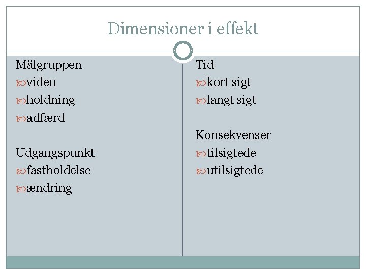 Dimensioner i effekt Målgruppen viden holdning adfærd Udgangspunkt fastholdelse ændring Tid kort sigt langt