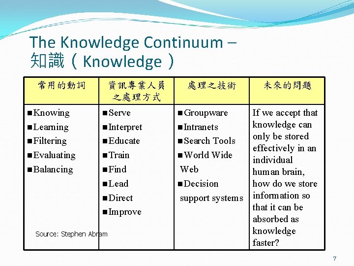 The Knowledge Continuum – 知識（Knowledge） 常用的動詞 資訊專業人員 之處理方式 n. Knowing n. Serve n. Learning