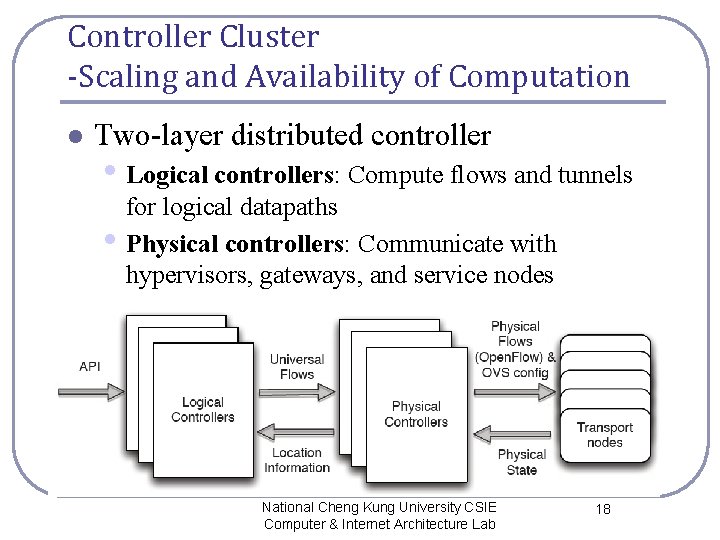 Controller Cluster -Scaling and Availability of Computation l Two-layer distributed controller • Logical controllers: Controller Cluster -Scaling and Availability of Computation l Two-layer distributed controller • Logical controllers: