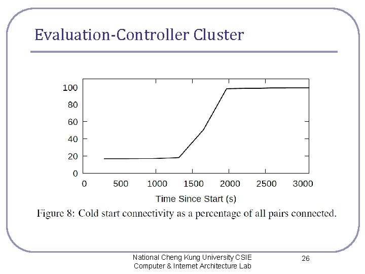 Evaluation-Controller Cluster National Cheng Kung University CSIE Computer & Internet Architecture Lab 26 Evaluation-Controller Cluster National Cheng Kung University CSIE Computer & Internet Architecture Lab 26