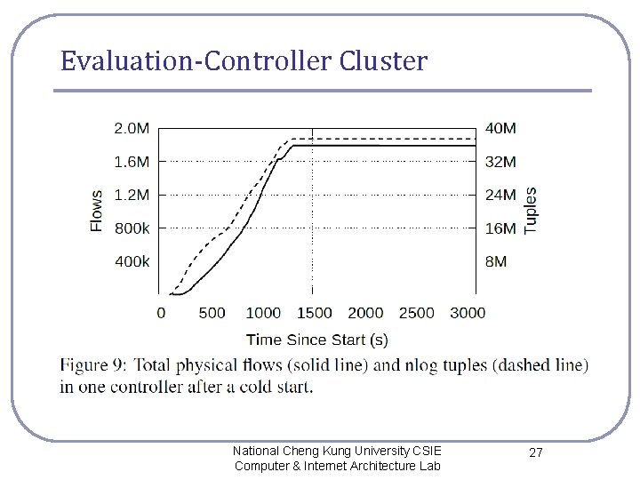 Evaluation-Controller Cluster National Cheng Kung University CSIE Computer & Internet Architecture Lab 27 Evaluation-Controller Cluster National Cheng Kung University CSIE Computer & Internet Architecture Lab 27