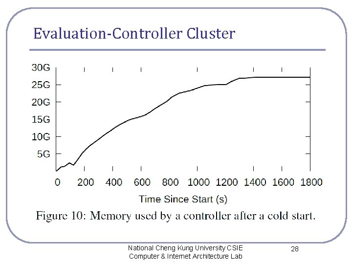 Evaluation-Controller Cluster National Cheng Kung University CSIE Computer & Internet Architecture Lab 28 Evaluation-Controller Cluster National Cheng Kung University CSIE Computer & Internet Architecture Lab 28