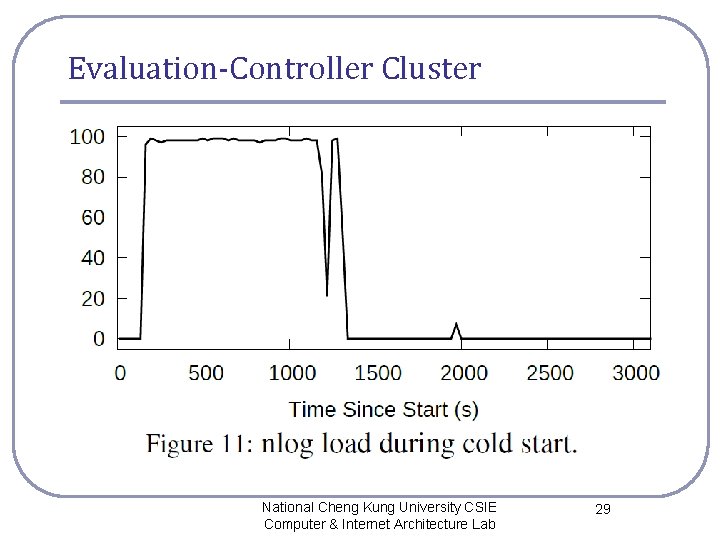 Evaluation-Controller Cluster National Cheng Kung University CSIE Computer & Internet Architecture Lab 29 Evaluation-Controller Cluster National Cheng Kung University CSIE Computer & Internet Architecture Lab 29