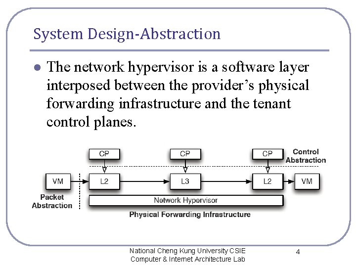 System Design-Abstraction l The network hypervisor is a software layer interposed between the provider’s System Design-Abstraction l The network hypervisor is a software layer interposed between the provider’s
