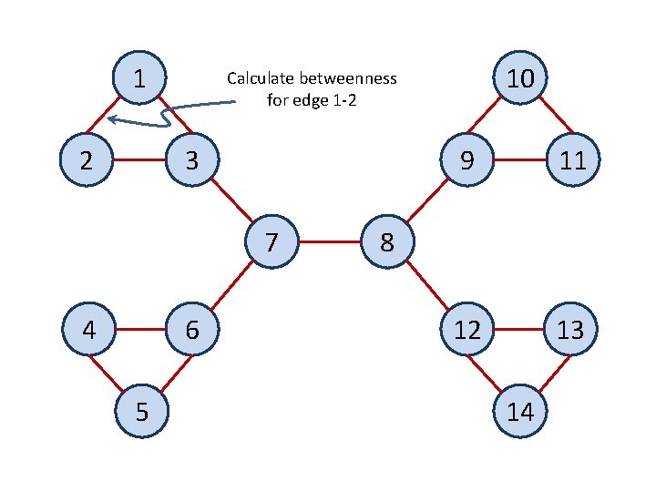 1 2 3 7 4 6 5 10 Calculate betweenness for edge 1 -2