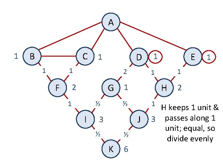 A 1 B C 1 D 1 1 F 2 1 ½ I H