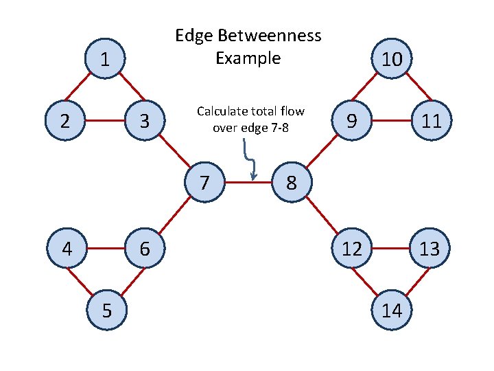 Edge Betweenness Example 1 2 3 Calculate total flow over edge 7 -8 7