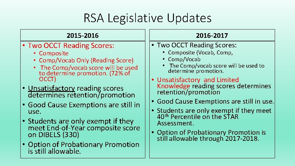 RSA Legislative Updates 2015 -2016 • Two OCCT Reading Scores: • Composite • Comp/Vocab