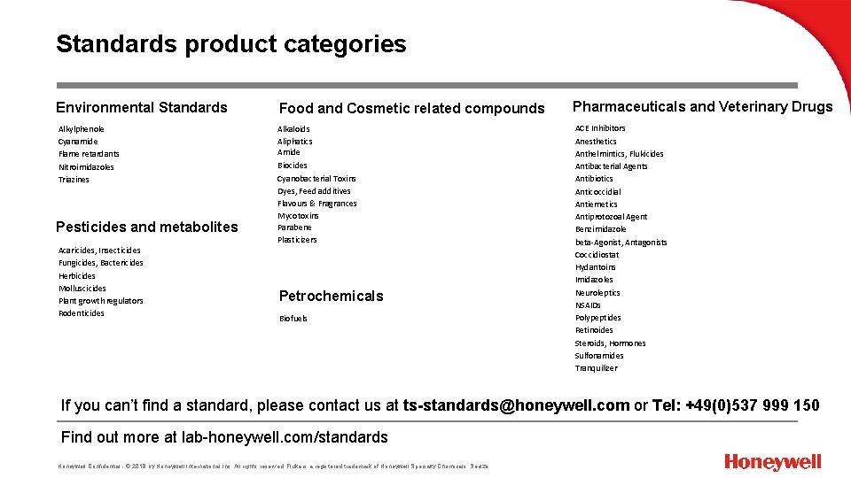 Standards product categories Environmental Standards Food and Cosmetic related compounds Pharmaceuticals and Veterinary Drugs