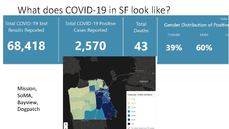 What does COVID-19 in SF look like? Mission, So. MA, Bayview, Dogpatch 