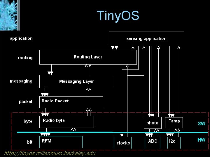 Tiny. OS 