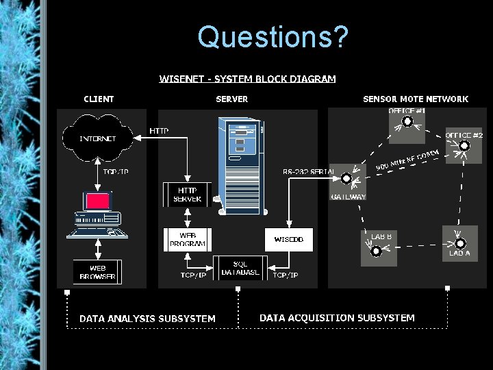 Questions? 