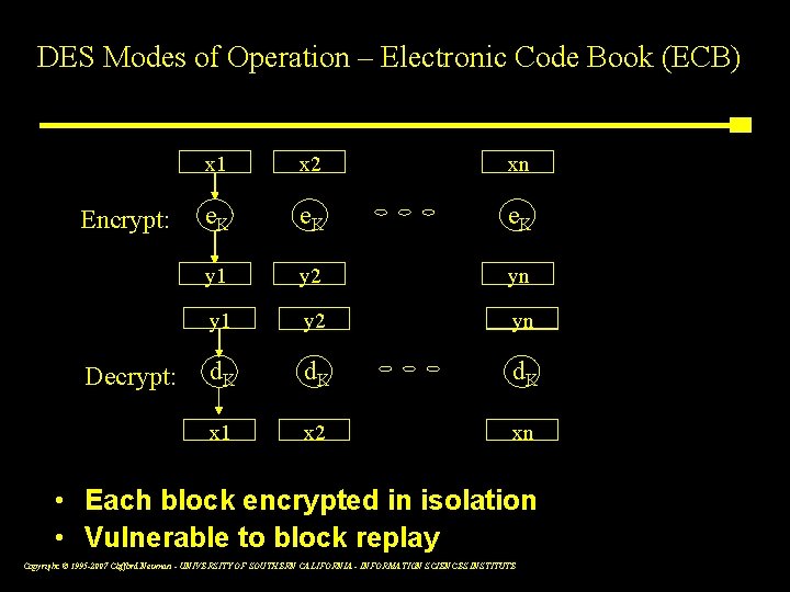 DES Modes of Operation – Electronic Code Book (ECB) Encrypt: Decrypt: x 1 xx