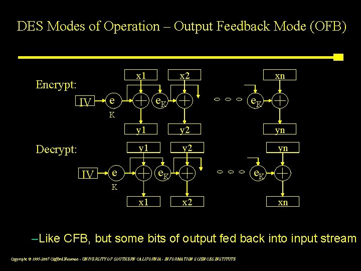 DES Modes of Operation – Output Feedback Mode (OFB) x 1 Encrypt: IV e