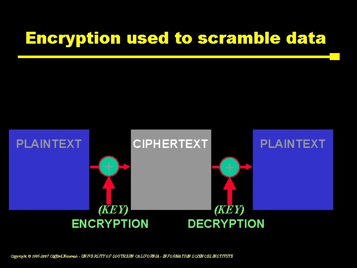 Encryption used to scramble data PLAINTEXT CIPHERTEXT PLAINTEXT + + (KEY) ENCRYPTION (KEY) DECRYPTION