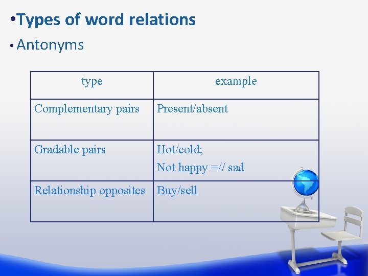  • Types of word relations • Antonyms type example Complementary pairs Present/absent Gradable