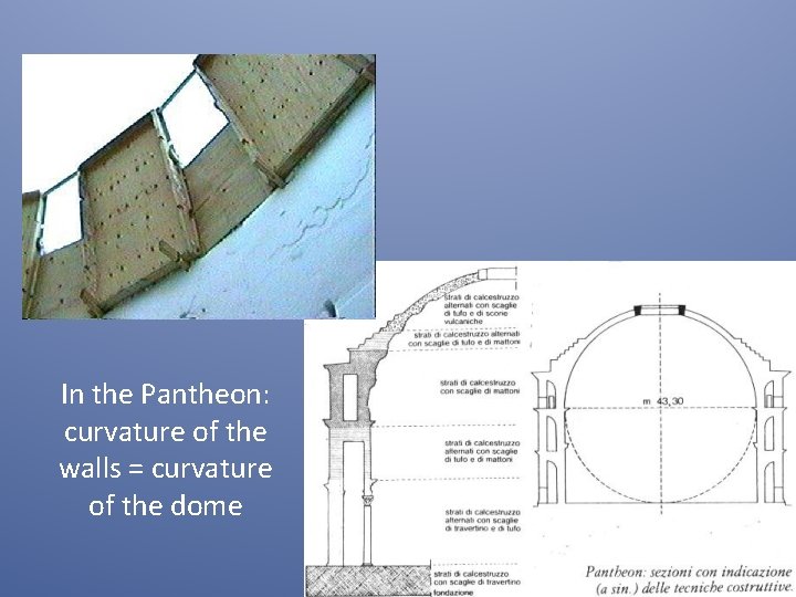 In the Pantheon: curvature of the walls = curvature of the dome 