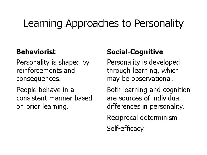 Learning Approaches to Personality Behaviorist Personality is shaped by reinforcements and consequences. Social-Cognitive Personality