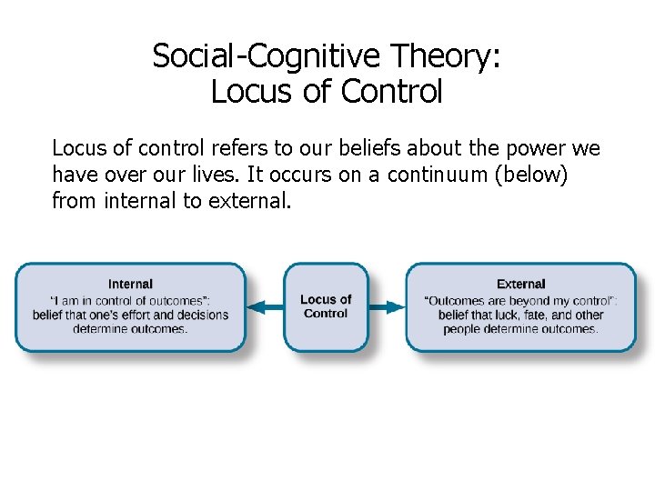 Social-Cognitive Theory: Locus of Control Locus of control refers to our beliefs about the