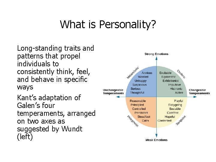 What is Personality? Long-standing traits and patterns that propel individuals to consistently think, feel,