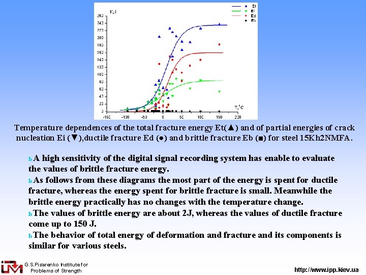 Temperature dependences of the total fracture energy Et(▲) and of partial energies of crack